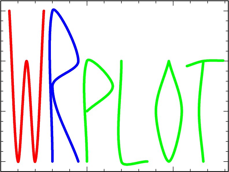 WRplot