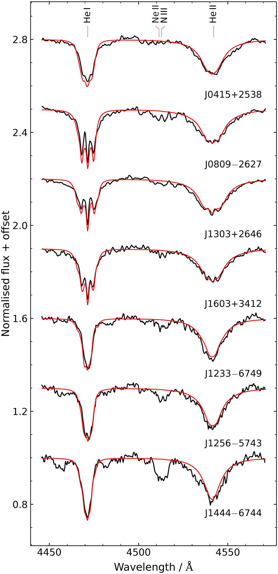 astrometric