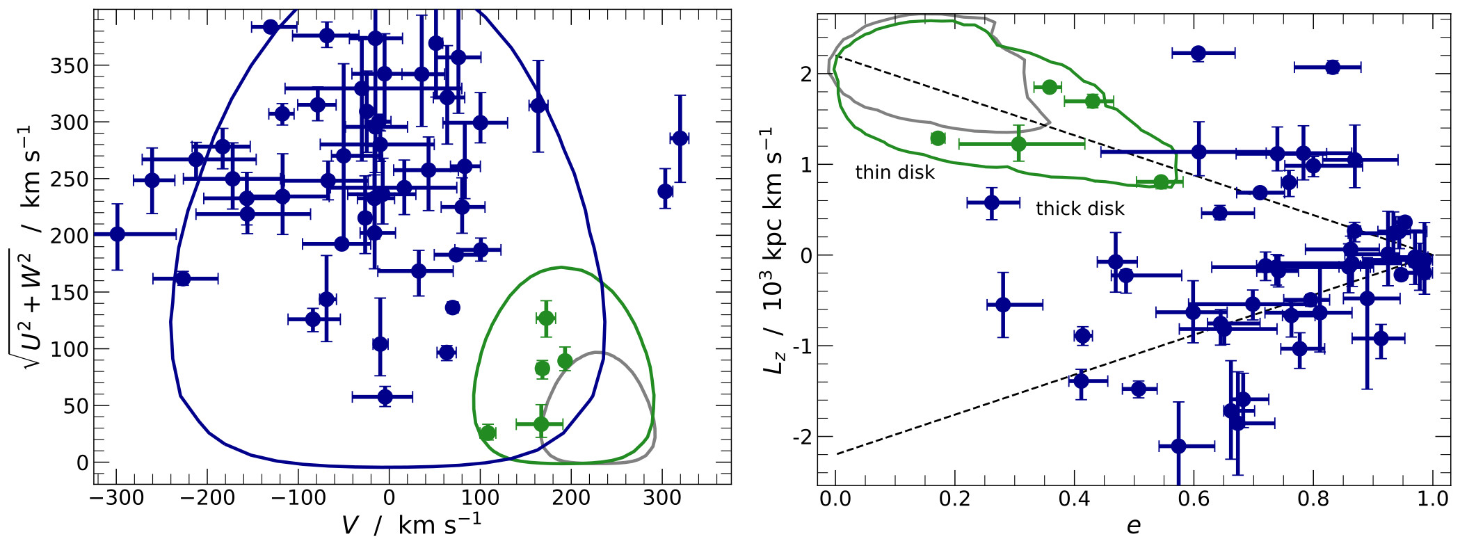 astrometric