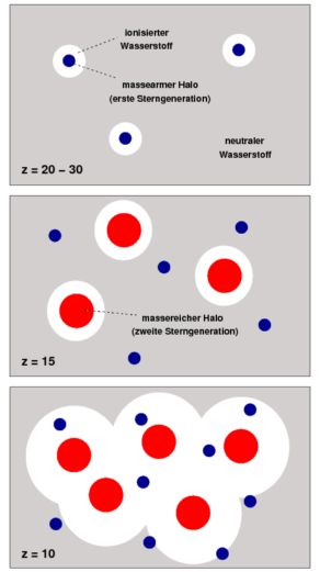 Ablauf der Reionisation